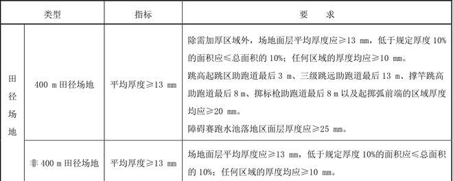 B体育：新国标塑胶跑道验收标准详解(图2)