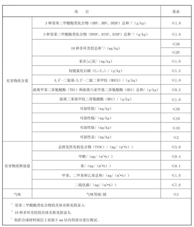 B体育：新国标塑胶跑道验收标准详解(图4)