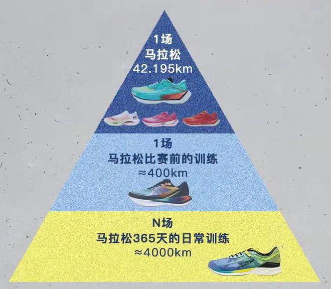 B·sport（中国体育）：最后一批补货手慢无！特步竞速160薄底跑鞋只要158元！(图4)