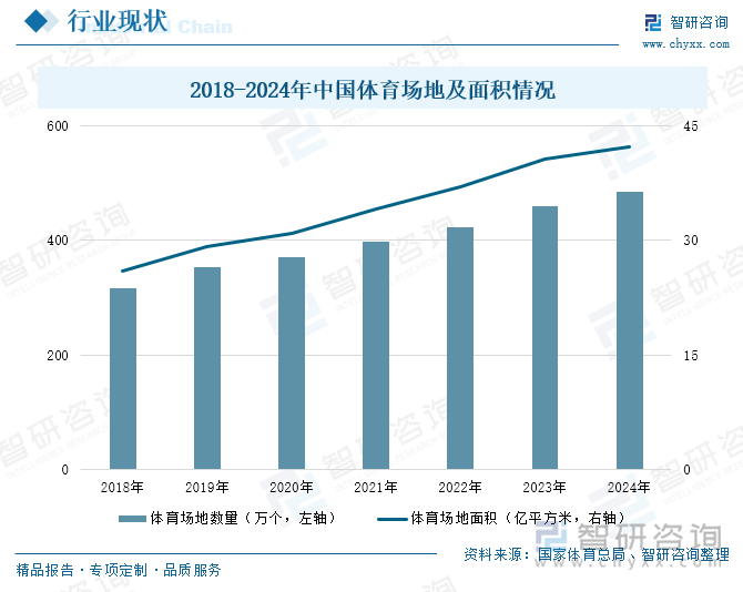 研判2025！中国社区体育行业产业链、投资规模及发展趋势分析：投资活跃需求多元共振全民健身生态重构催生行业新动能[图](图4)