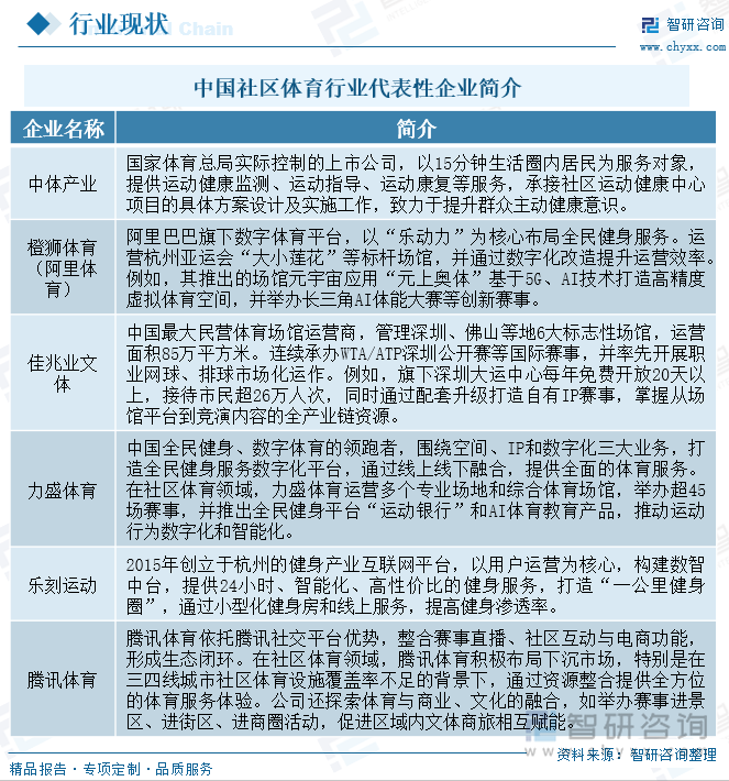 研判2025！中国社区体育行业产业链、投资规模及发展趋势分析：投资活跃需求多元共振全民健身生态重构催生行业新动能[图](图6)