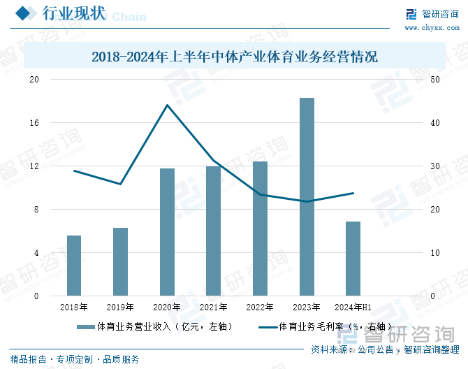 研判2025！中国社区体育行业产业链、投资规模及发展趋势分析：投资活跃需求多元共振全民健身生态重构催生行业新动能[图](图7)
