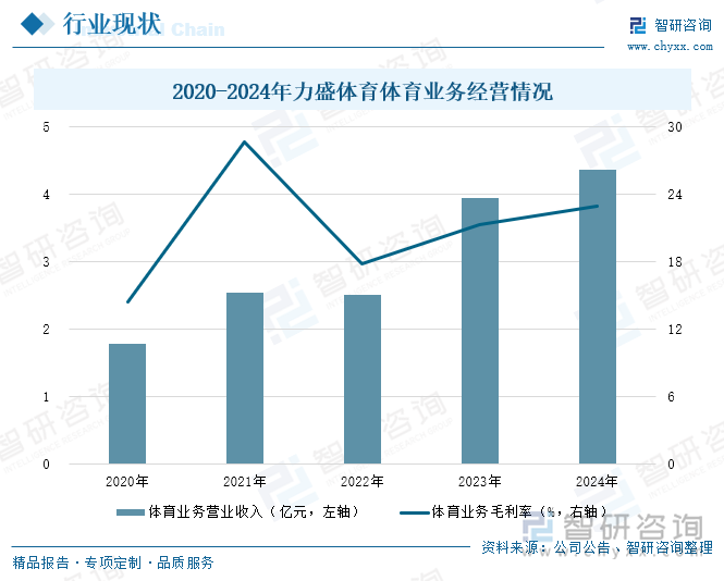 研判2025！中国社区体育行业产业链、投资规模及发展趋势分析：投资活跃需求多元共振全民健身生态重构催生行业新动能[图](图8)