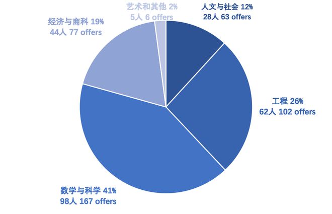 京领2025中国国际学校竞争力百强榜·英国本科方向——上海领科双语学校(图4)