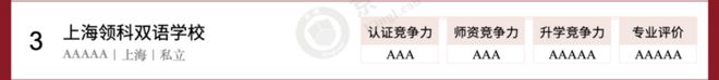 京领2025中国国际学校竞争力百强榜·英国本科方向——上海领科双语学校(图3)