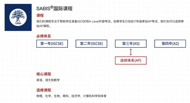 京领2025中国国际学校竞争力百强榜·英国本科方向——上海领科双语学校(图8)