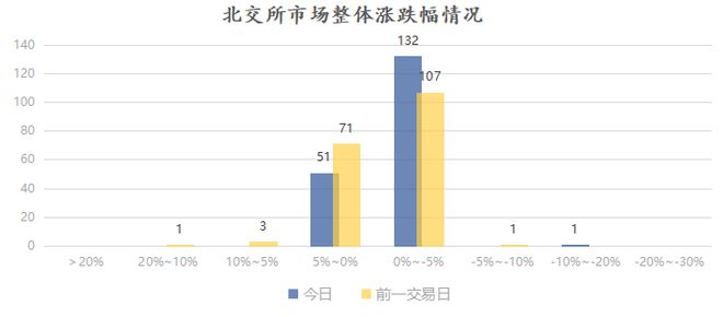 B·sport（中国体育）：一诺威4月3日上市；旺成科技4月4日开启申购发行价格553元股(图1)