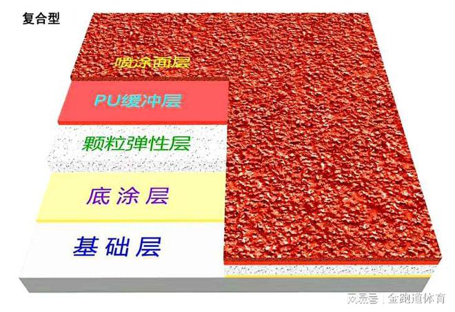 塑胶跑道大起底：一文看懂它的组成结构(图4)