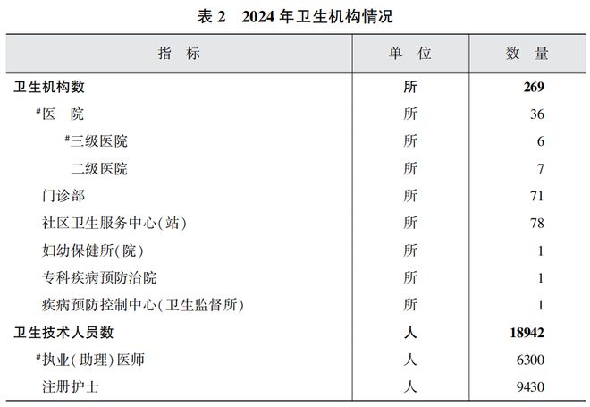 收藏！2024年上海市杨浦区国民经济和社会发展统计公报(图15)