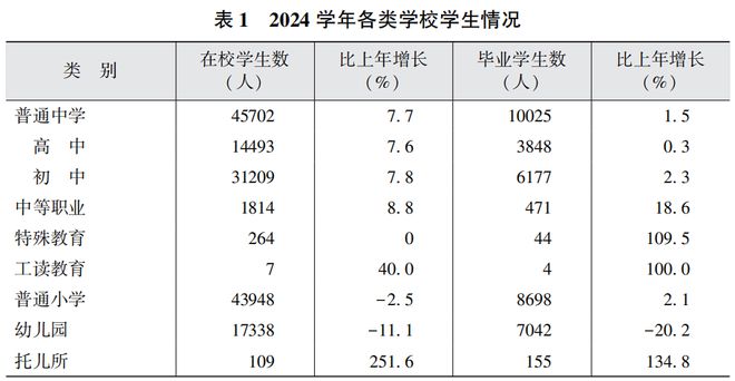 收藏！2024年上海市杨浦区国民经济和社会发展统计公报(图12)