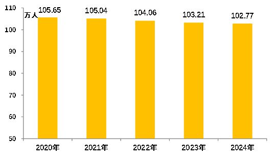 收藏！2024年上海市杨浦区国民经济和社会发展统计公报(图19)