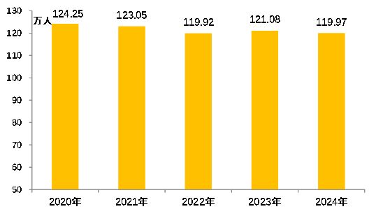 收藏！2024年上海市杨浦区国民经济和社会发展统计公报(图18)