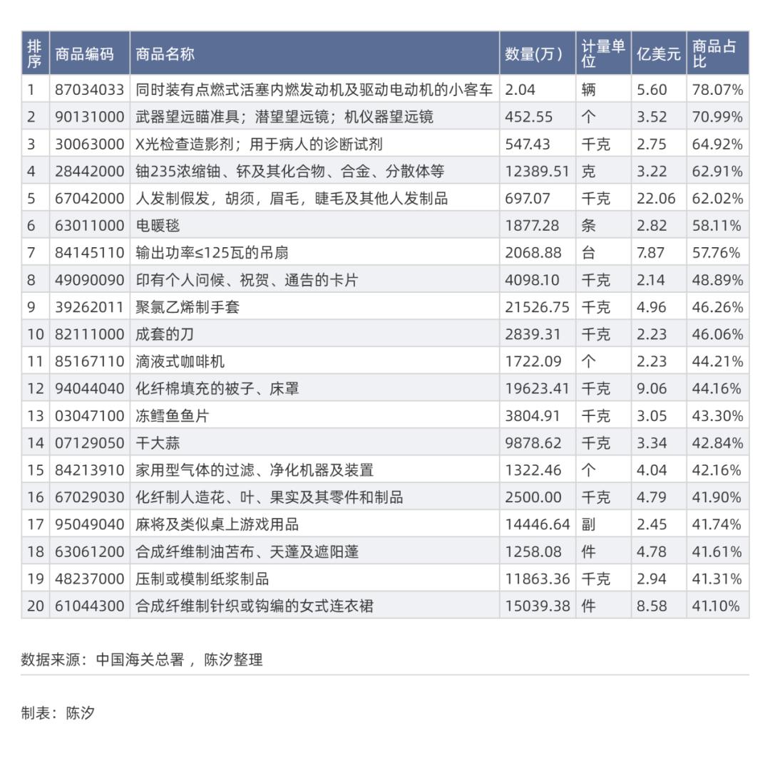 哪些行业和上市公司受美国关税影响大(图5)