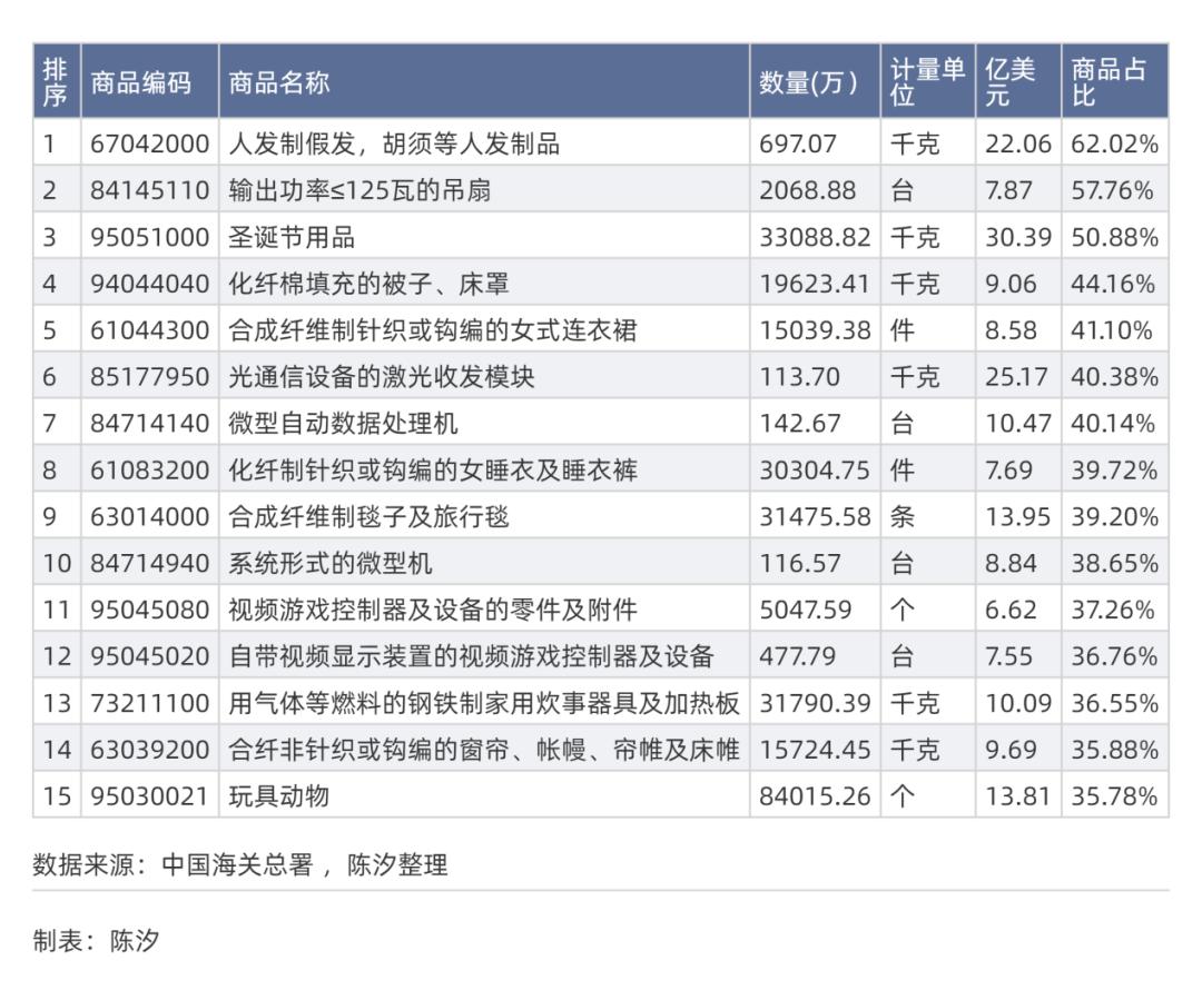 哪些行业和上市公司受美国关税影响大(图4)