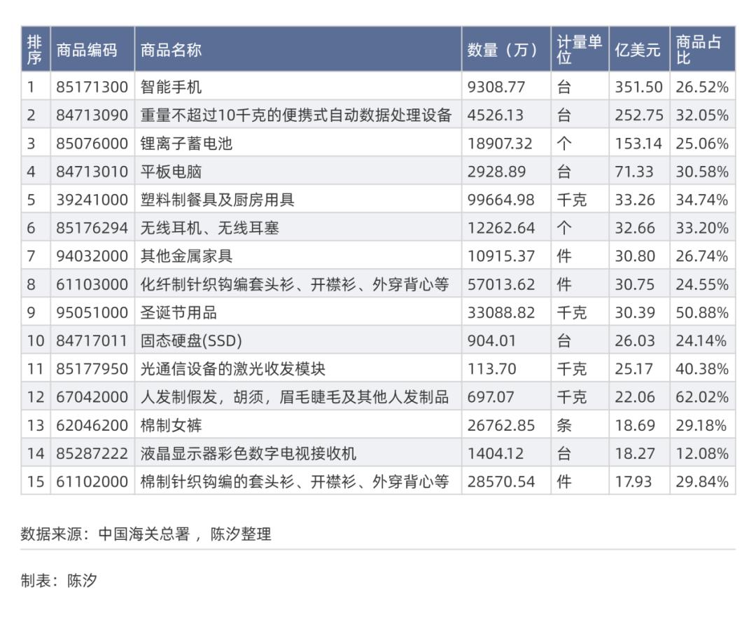 哪些行业和上市公司受美国关税影响大(图3)
