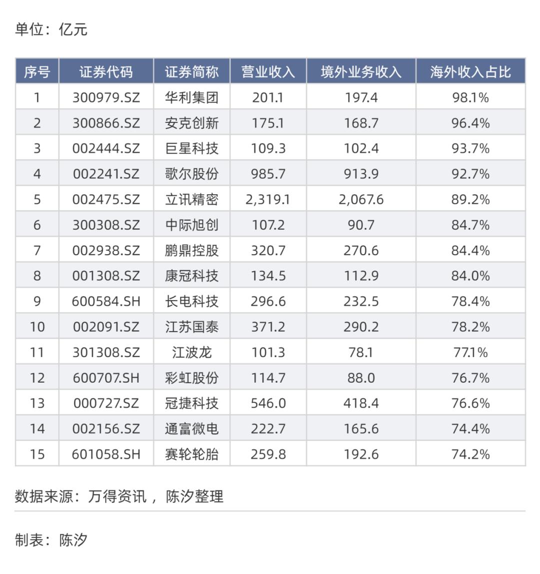 哪些行业和上市公司受美国关税影响大(图9)