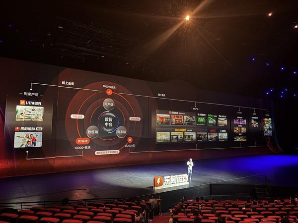 继“国民健身房”标签后乐刻发布多品牌矩阵探索业态边界(图1)