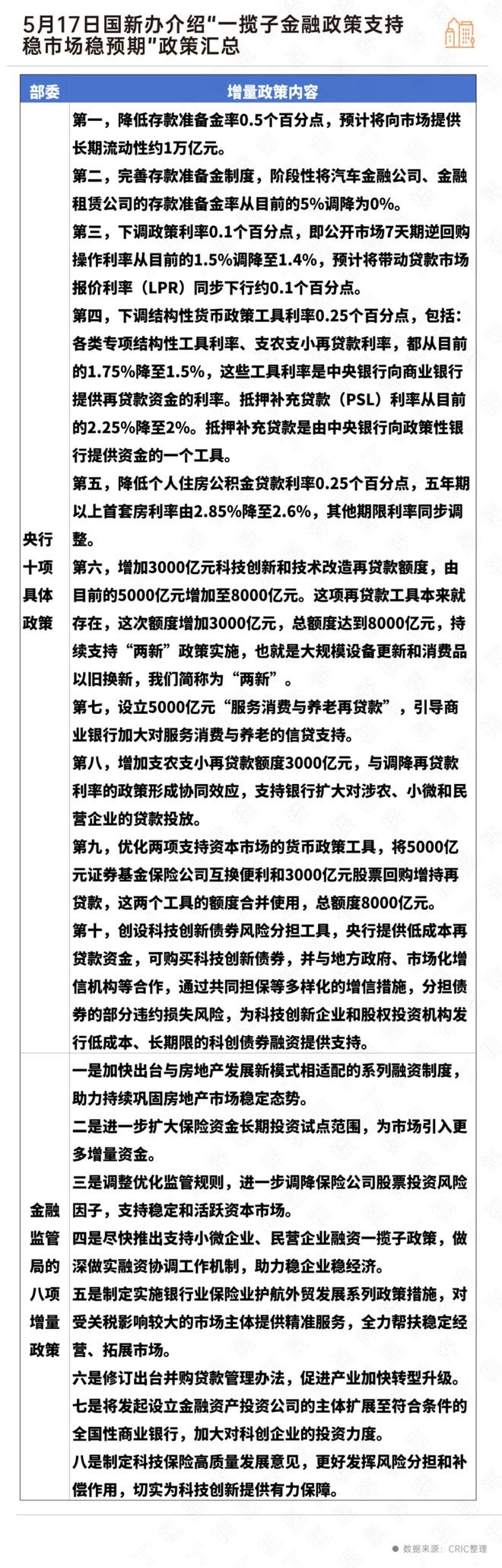 ！招商弘安里售楼处虹口招商弘安里发布：超赞性价比!(图33)