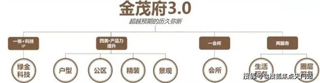 ✪张江金茂府售楼处发布：张江金茂府房源详情咨询电话(图5)