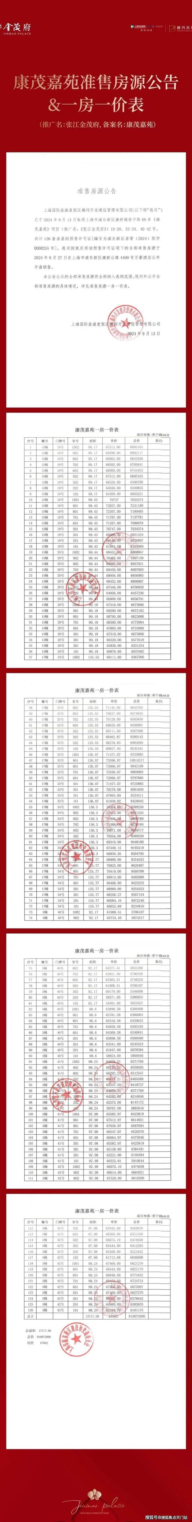 ✪张江金茂府售楼处发布：张江金茂府房源详情咨询电话(图1)