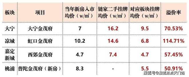 ✪张江金茂府售楼处发布：张江金茂府房源详情咨询电话(图11)