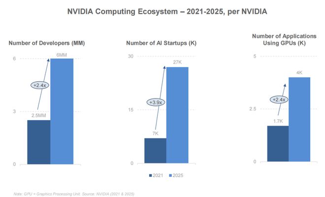 最新必读！互联网女皇340页AI报告解读：AI岗位暴涨这些职业面临最大危机附中文版(图6)