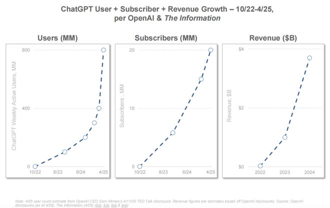 最新必读！互联网女皇340页AI报告解读：AI岗位暴涨这些职业面临最大危机附中文版(图2)