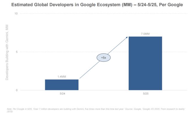 最新必读！互联网女皇340页AI报告解读：AI岗位暴涨这些职业面临最大危机附中文版(图12)