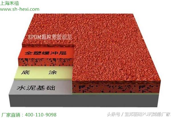 塑胶跑道的种类、材料结构、应用范围和特点详解(图4)