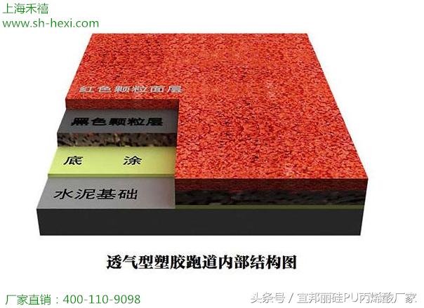 塑胶跑道的种类、材料结构、应用范围和特点详解(图5)