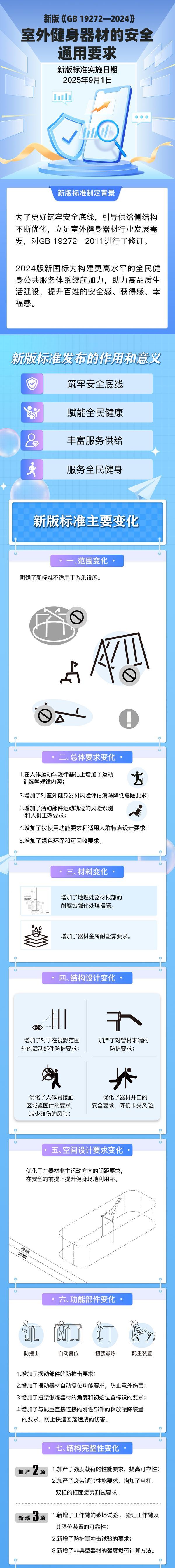 新版室外健身器材安全国家标准近日实施一图看懂十二个变化(图1)