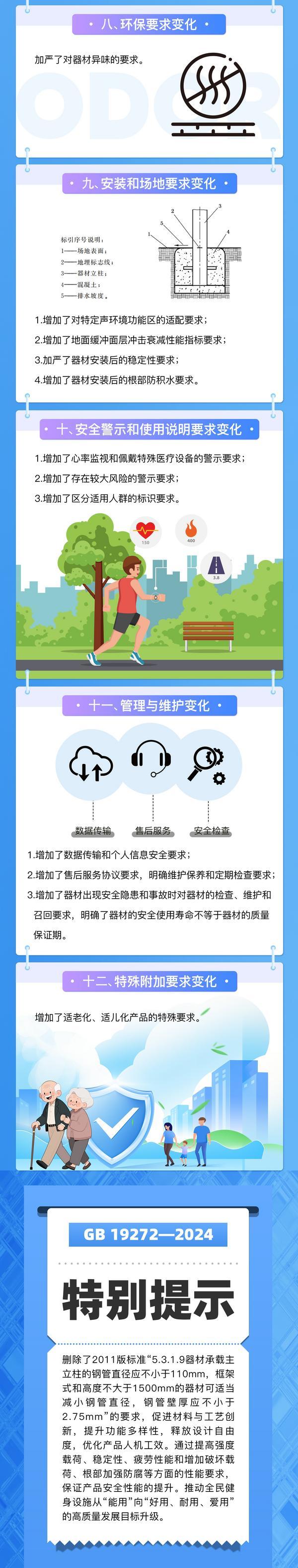 新版室外健身器材安全国家标准近日实施一图看懂十二个变化(图2)