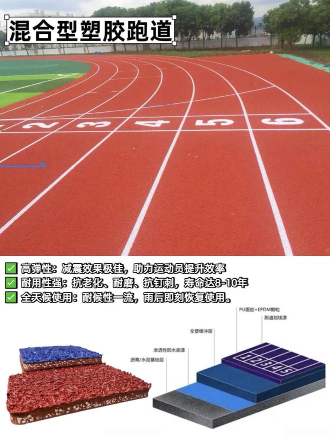B·sport（中国体育）：全塑型与混合型塑胶跑道：如何抉择？(图2)
