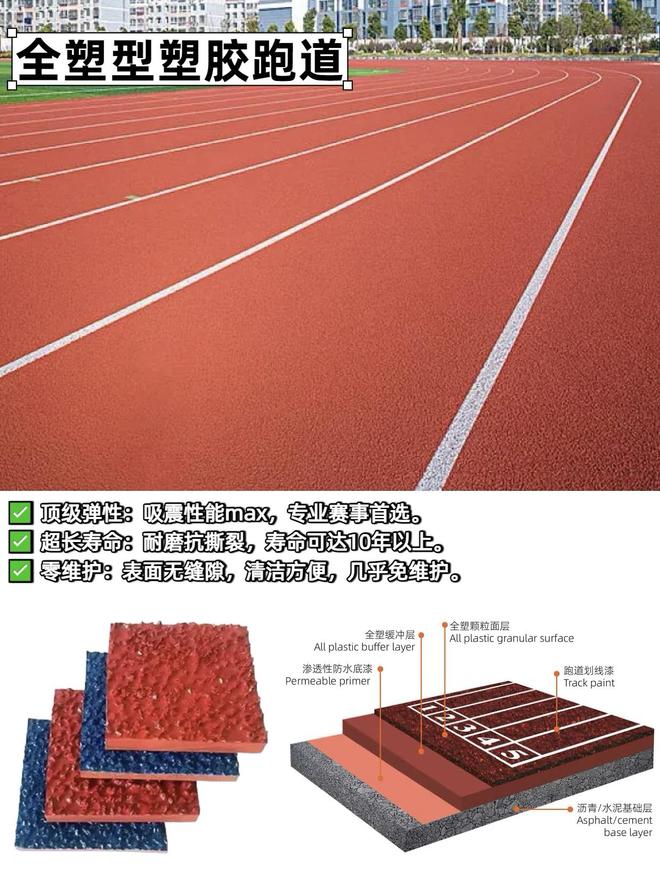 B·sport（中国体育）：全塑型与混合型塑胶跑道：如何抉择？(图3)