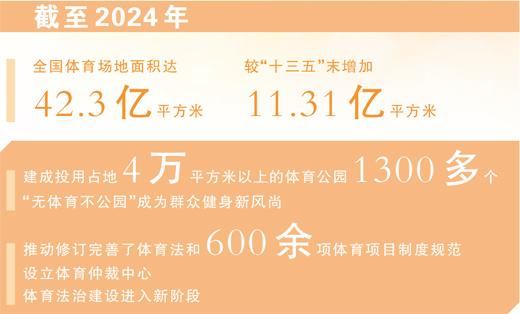 体育赛事热健身去处多(图1)