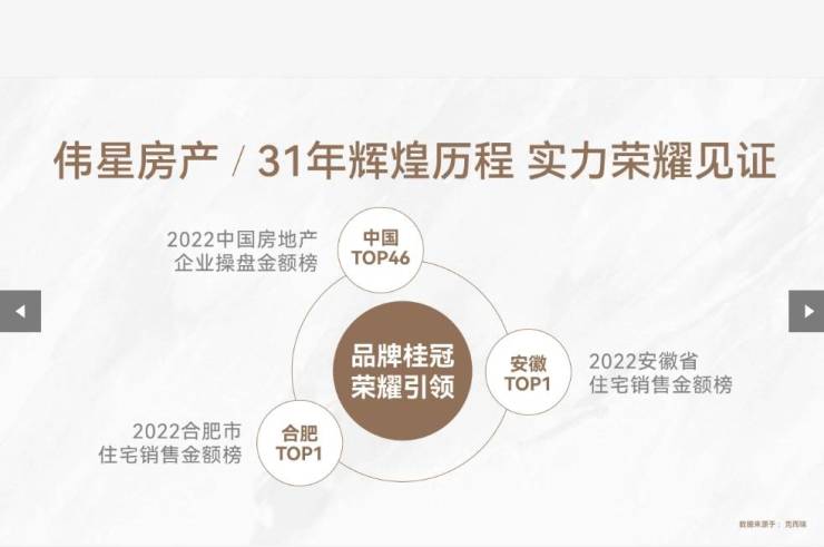 网站包河新房-合肥新房价格-合肥房源信息(图3)