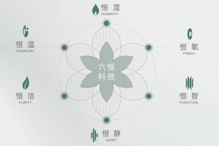 B体育：热搜经开区皖投安澜府发布：皖投安澜府缔造未来品质家境(图5)