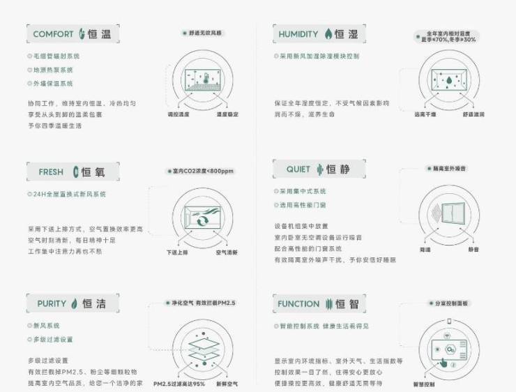 皖投安澜府【合肥最值得买的楼盘合肥实景现房-新房】(图1)