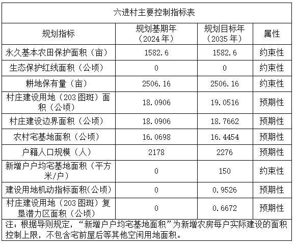 关于《融水苗族自治县洞头镇六进村村庄规划（2024-2035年）》批后公布(图1)