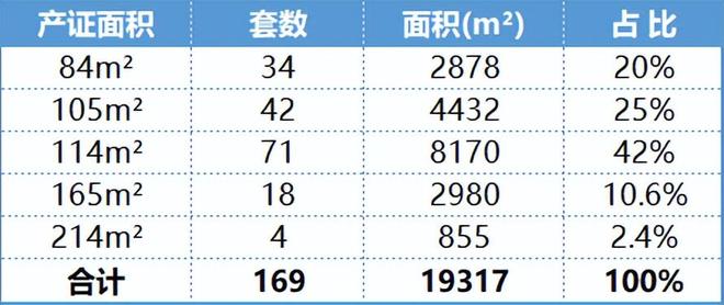 新房热搜！园区金鸡湖拾号售楼处发布：引领购房热潮！(图8)