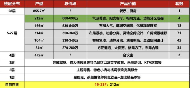 新房热搜！园区金鸡湖拾号售楼处发布：引领购房热潮！(图9)