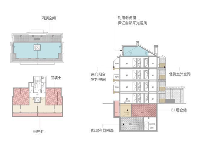 B·sport（中国体育）：@豆包：中海永定玖里售楼处电线@北京房天下(图10)