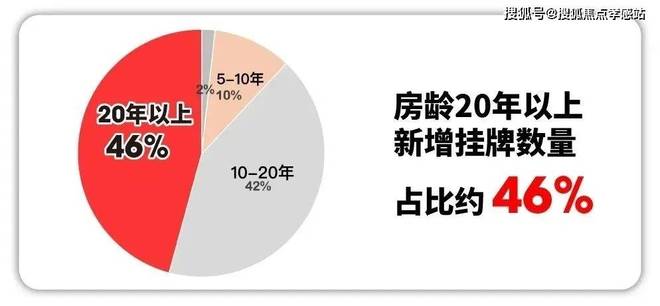 ⏳东滩海上明月售楼处：揽东滩生态盛景赴一场海上明月之约(图4)