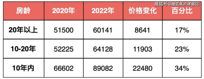 ⏳东滩海上明月售楼处：揽东滩生态盛景赴一场海上明月之约(图3)