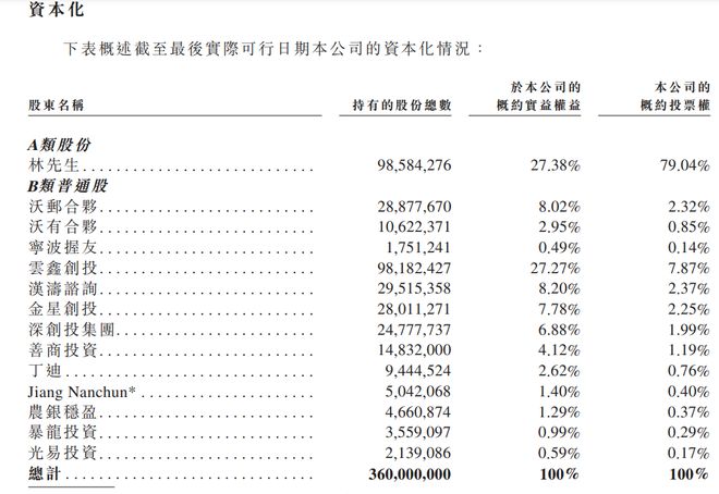 B·sport（中国体育）：中专生撑起一个IPO！“碰一碰”背后设备商上市蚂蚁豪掷17亿难掩客户流失(图6)