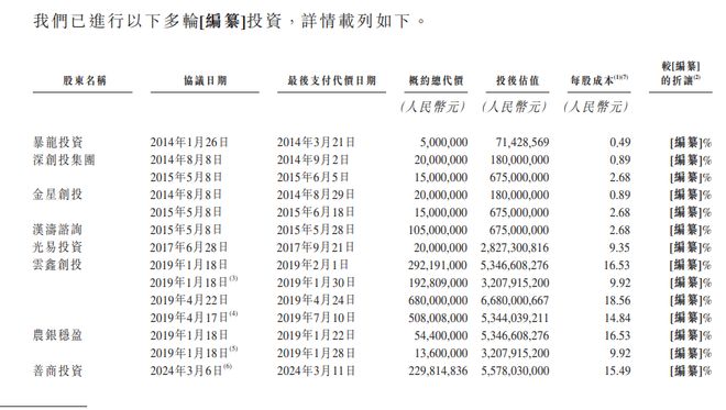 B·sport（中国体育）：中专生撑起一个IPO！“碰一碰”背后设备商上市蚂蚁豪掷17亿难掩客户流失(图3)