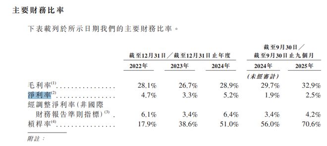 B·sport（中国体育）：中专生撑起一个IPO！“碰一碰”背后设备商上市蚂蚁豪掷17亿难掩客户流失(图5)