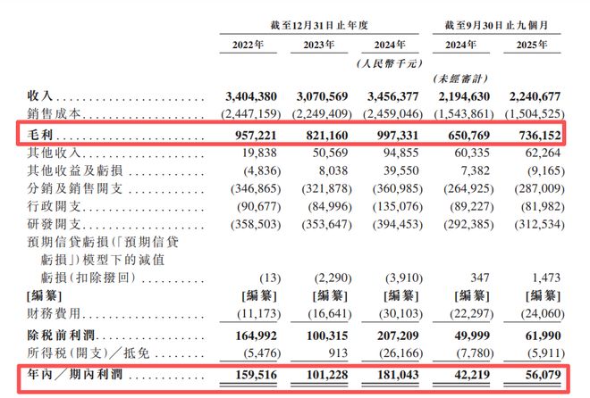 B·sport（中国体育）：中专生撑起一个IPO！“碰一碰”背后设备商上市蚂蚁豪掷17亿难掩客户流失(图4)