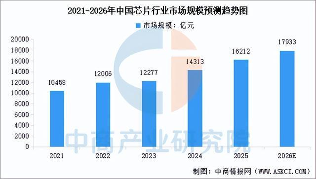 2026年中国智能养老设备产业链图谱及投资布局分析(图2)