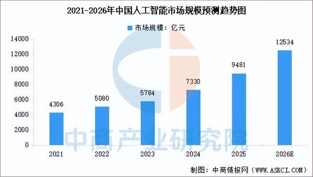 2026年中国智能养老设备产业链图谱及投资布局分析(图6)